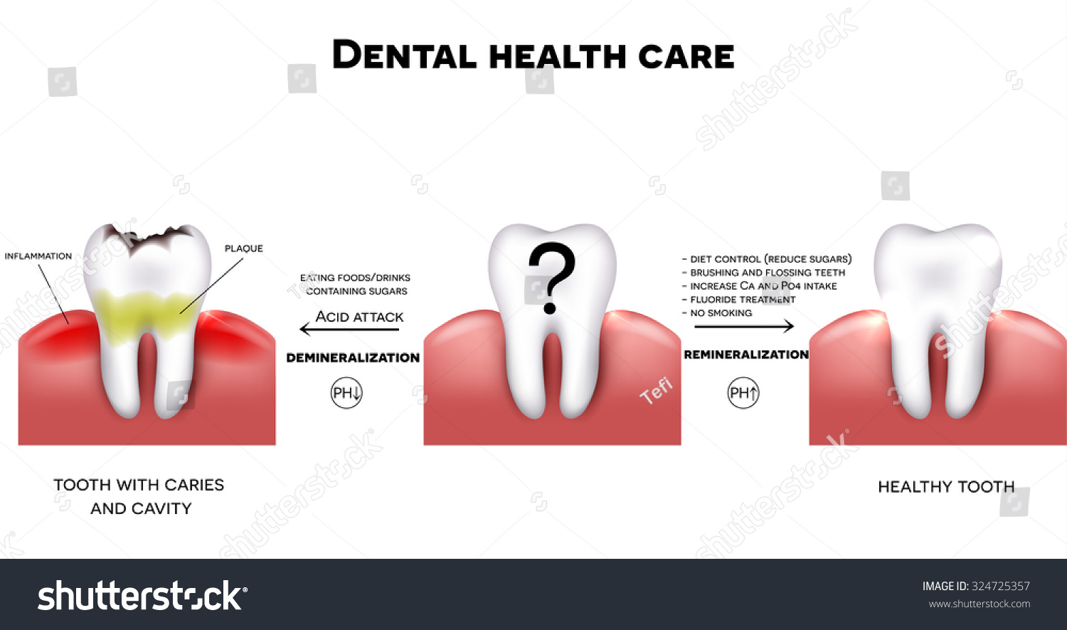 How To Maintain Simple Hygiene