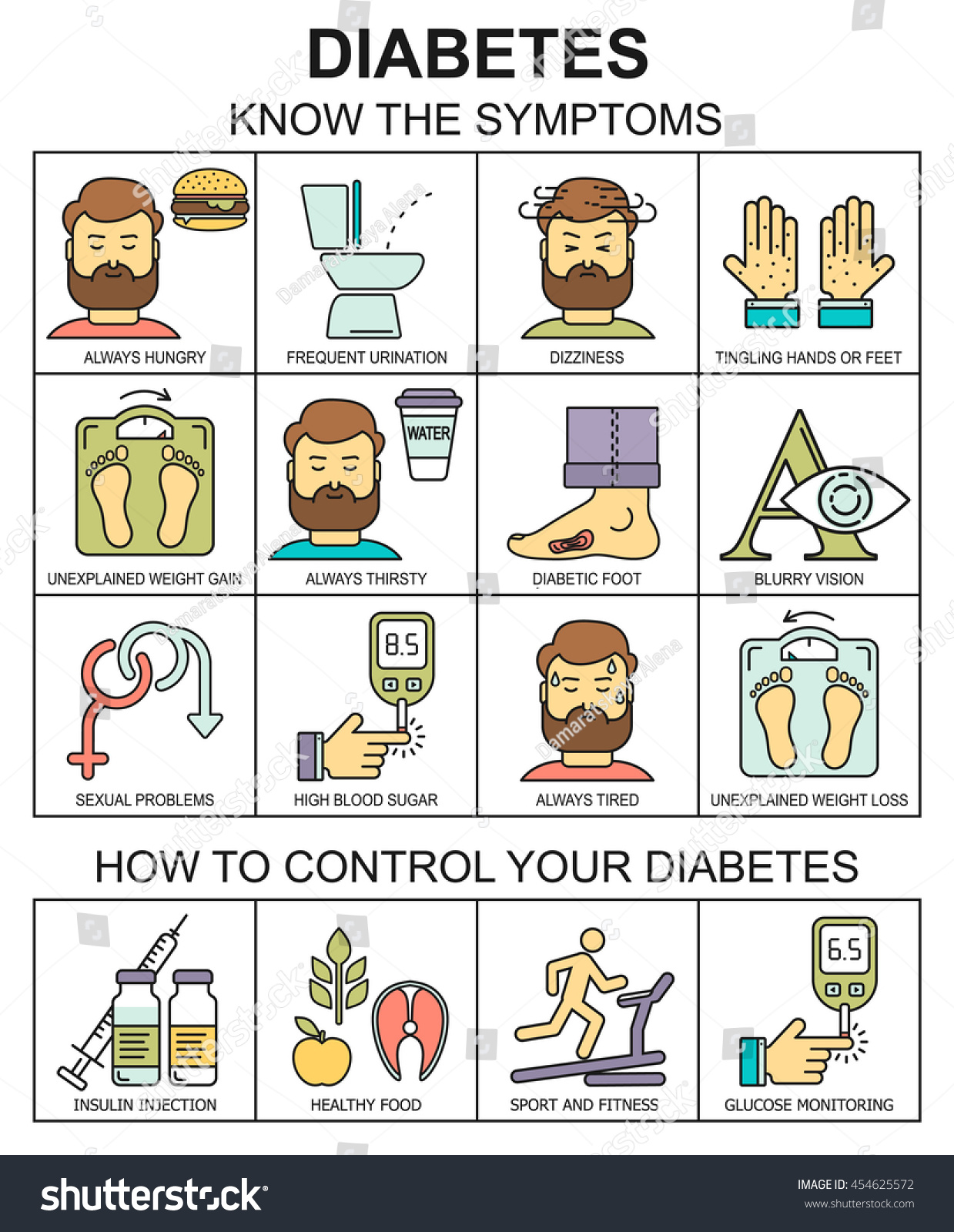 Diabetes Symptoms And Control Background With Colored Line Style Icons Frequent Urination 4323