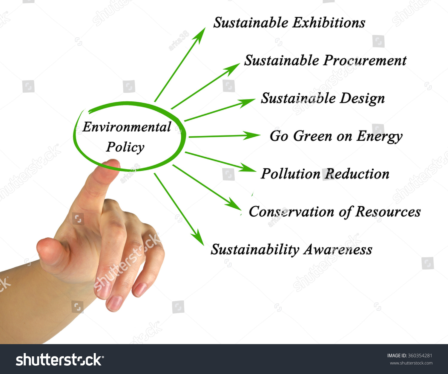 diagram-of-environmental-policy-stock-photo-360354281-shutterstock