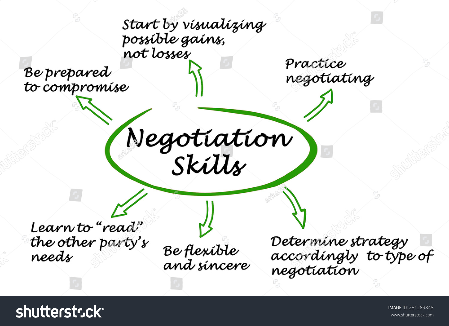 The importance of planning a negotiation