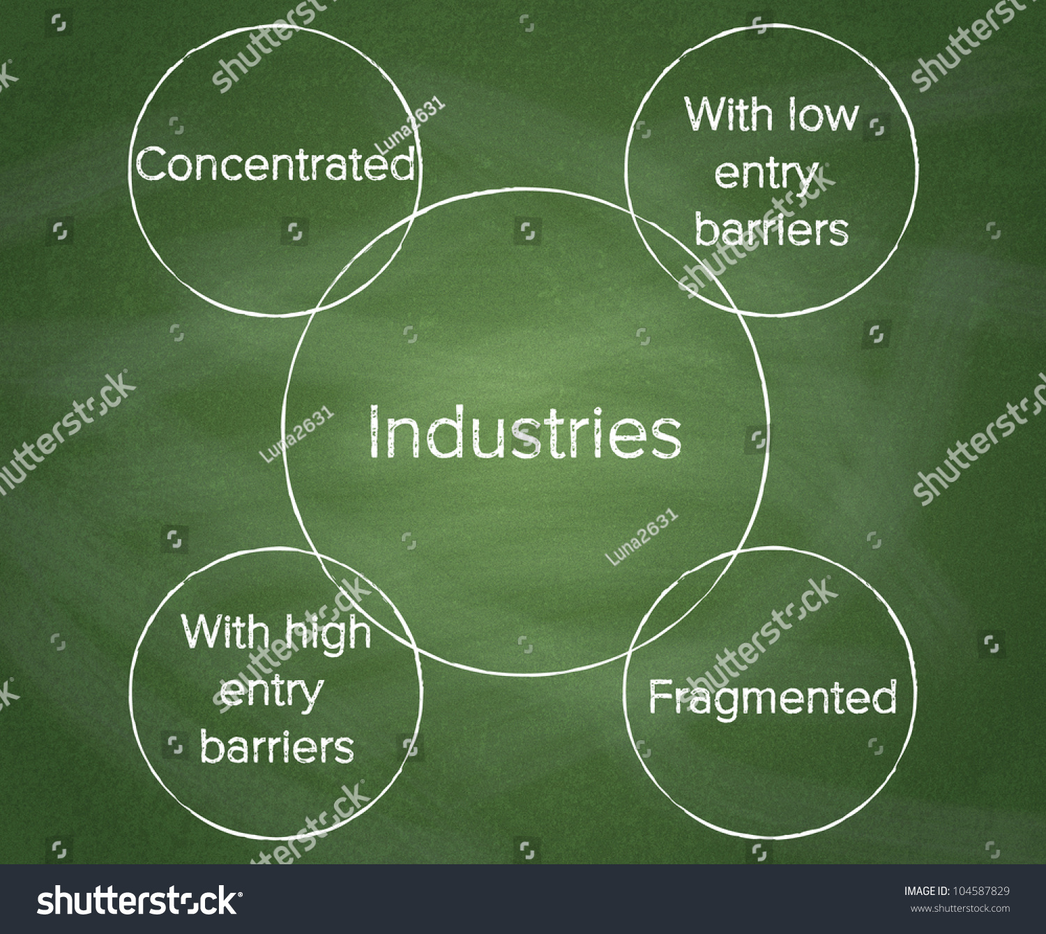 Diagram Showing Types Of Industries On Chalkboard Stock Photo