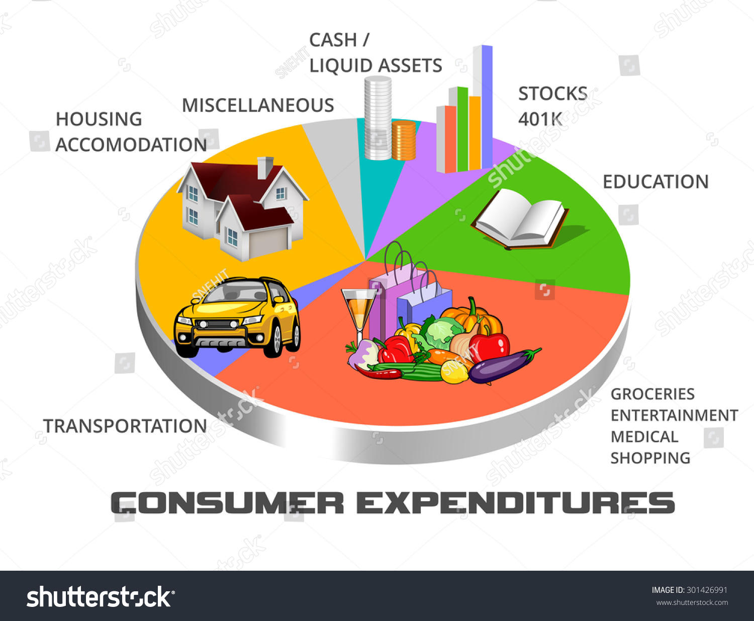 Distribution Pie Chart Of Typical Consumer Spending Stock Photo