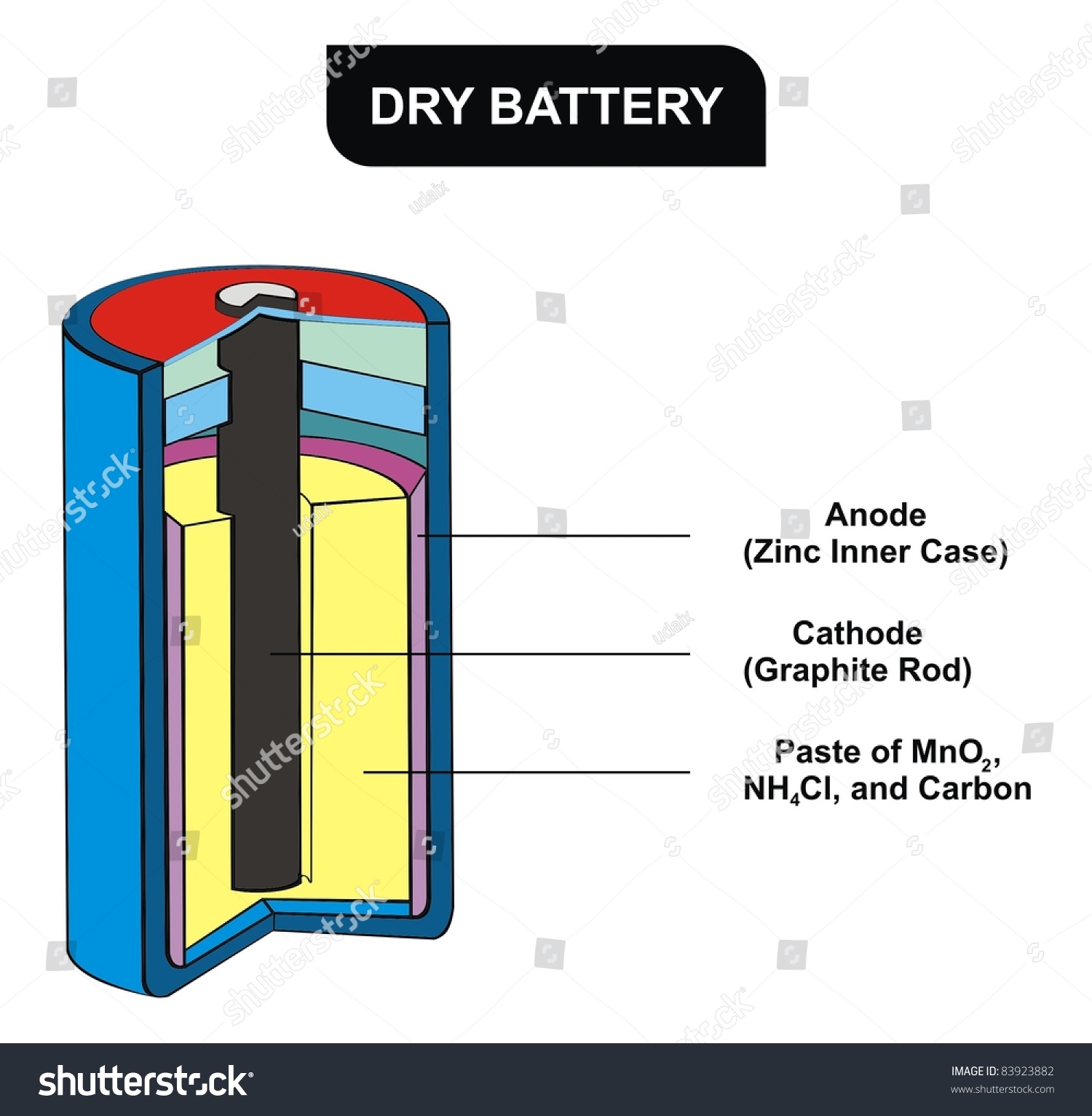 Dry Battery Diagram Stock Photo 83923882   Shutterstock