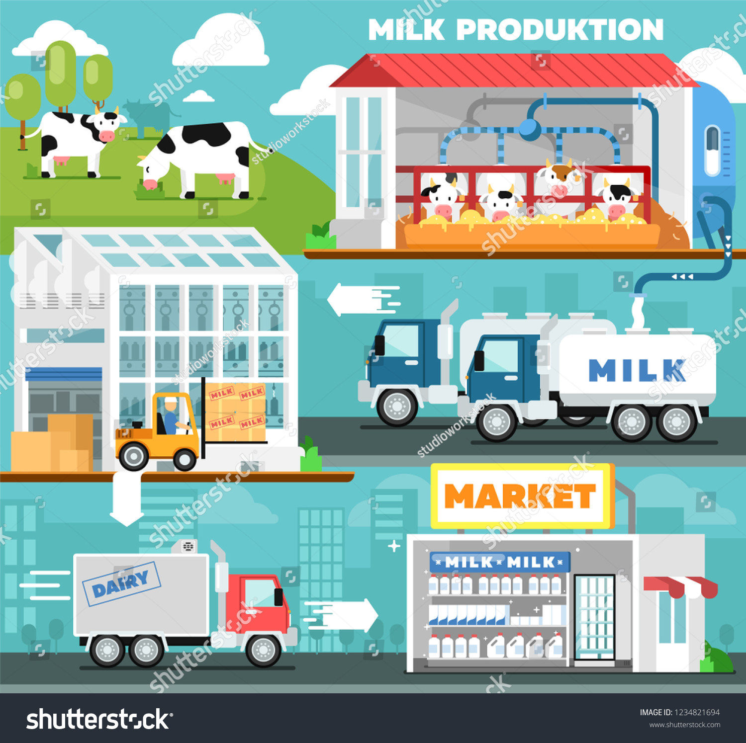 Eco Milk Production Infographics Flat Style Stock Illustration