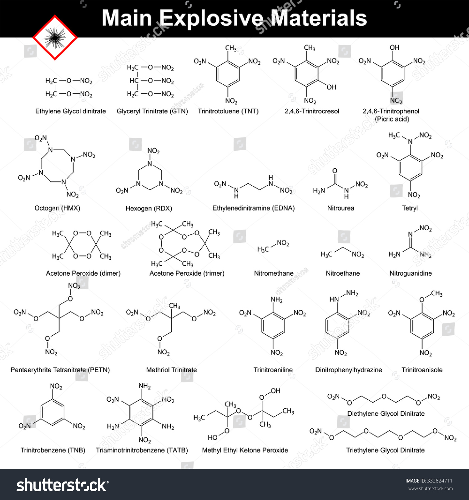 Explosive Materials Structural Molecular Formulas 2d Raster Isolated