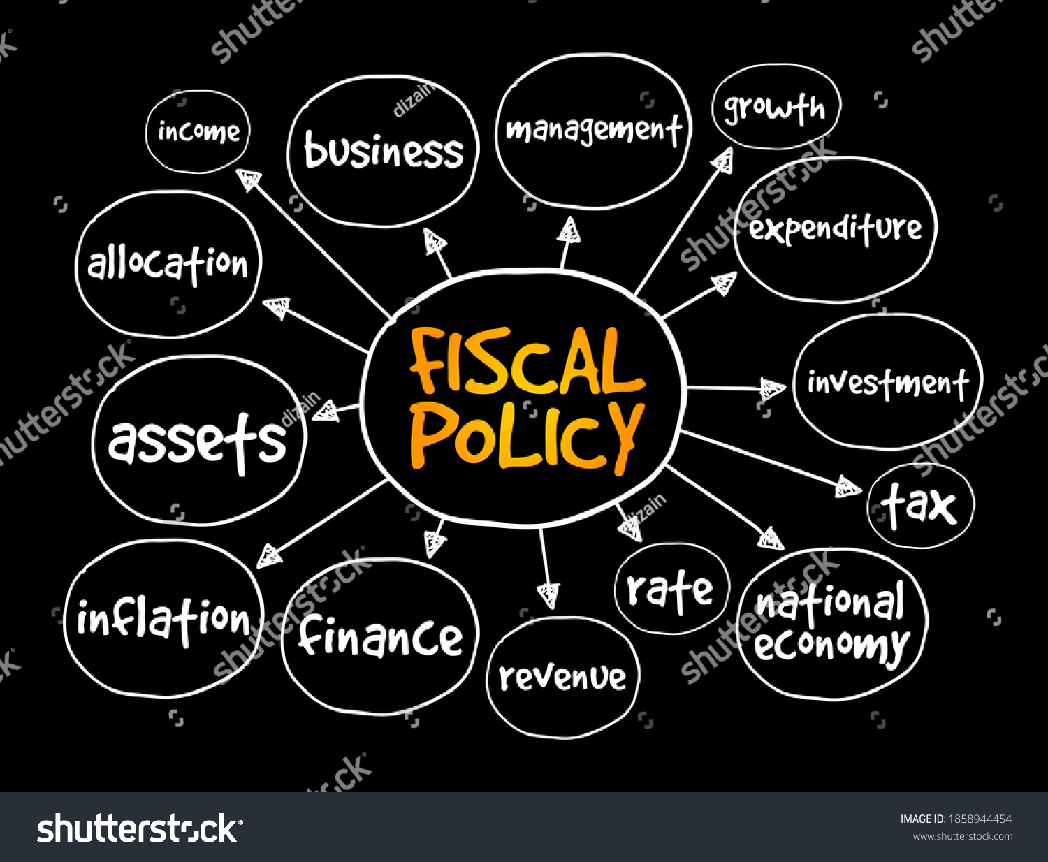 Fiscal Policy Mind Map Business Concept Stock Illustration 1858944454