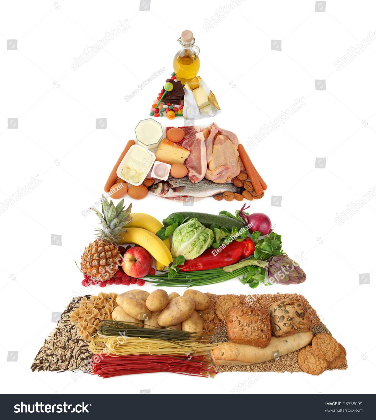 Essay about food pyramid