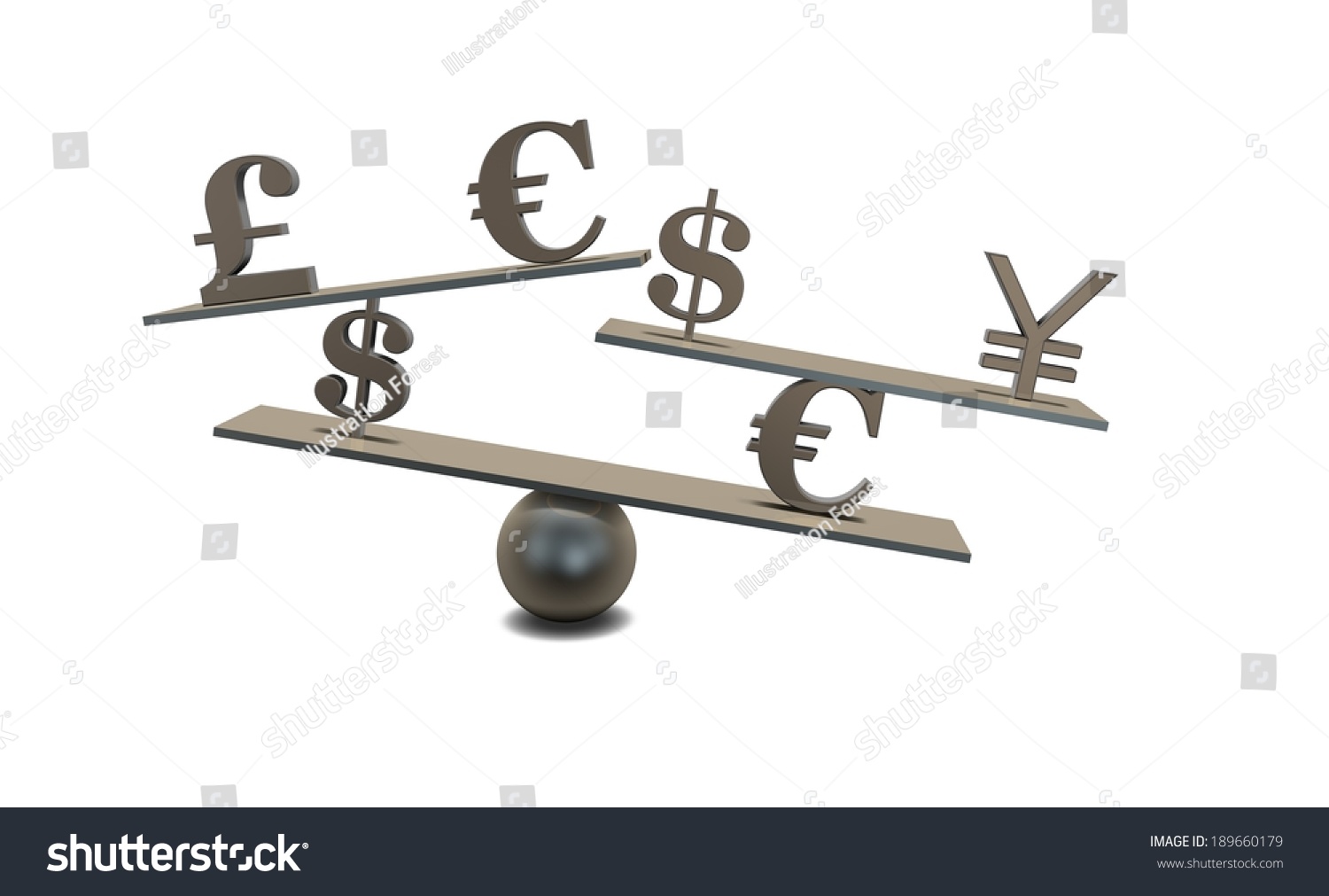 Forex stock symbols