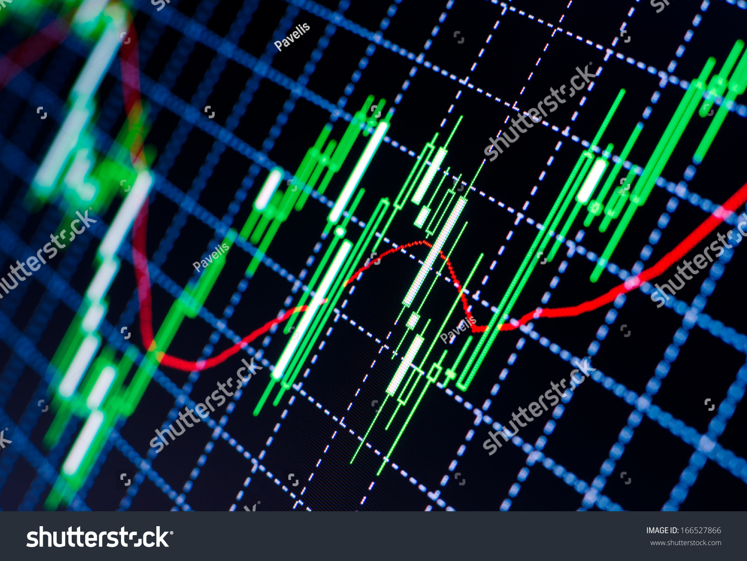 Desktop forex charts