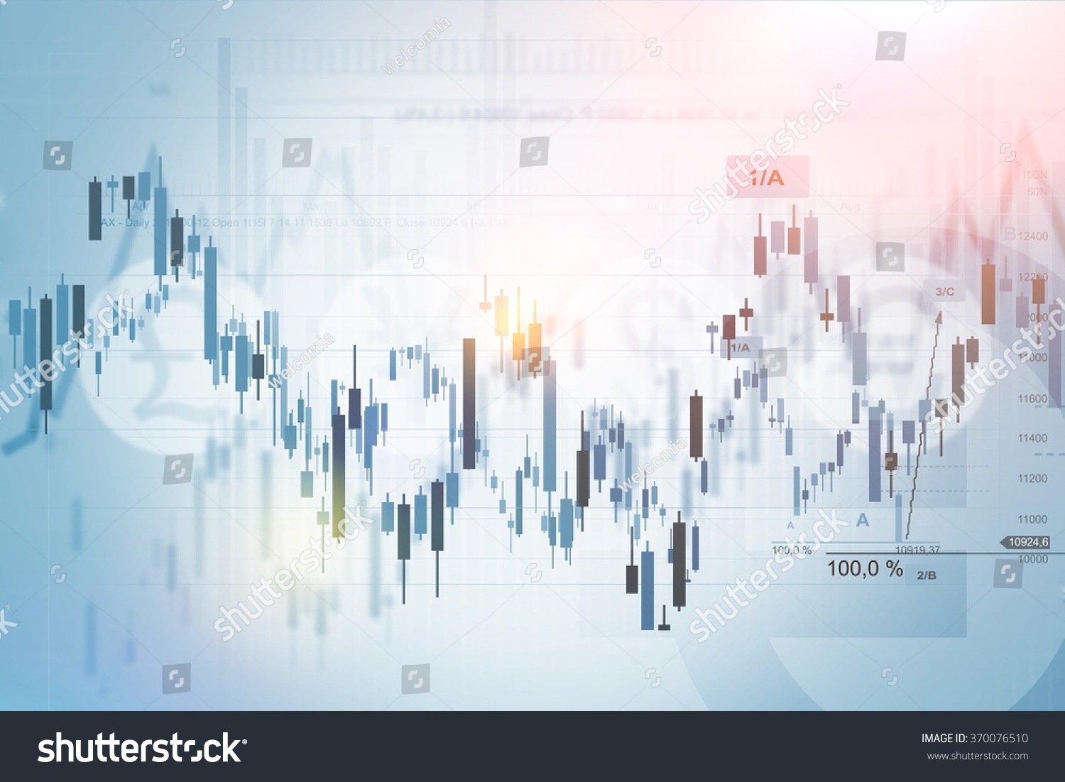 Stock index forex