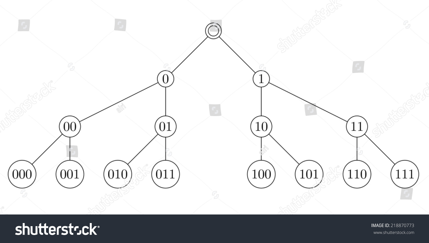 Full Binary Tree Stock Photo 218870773 : Shutterstock