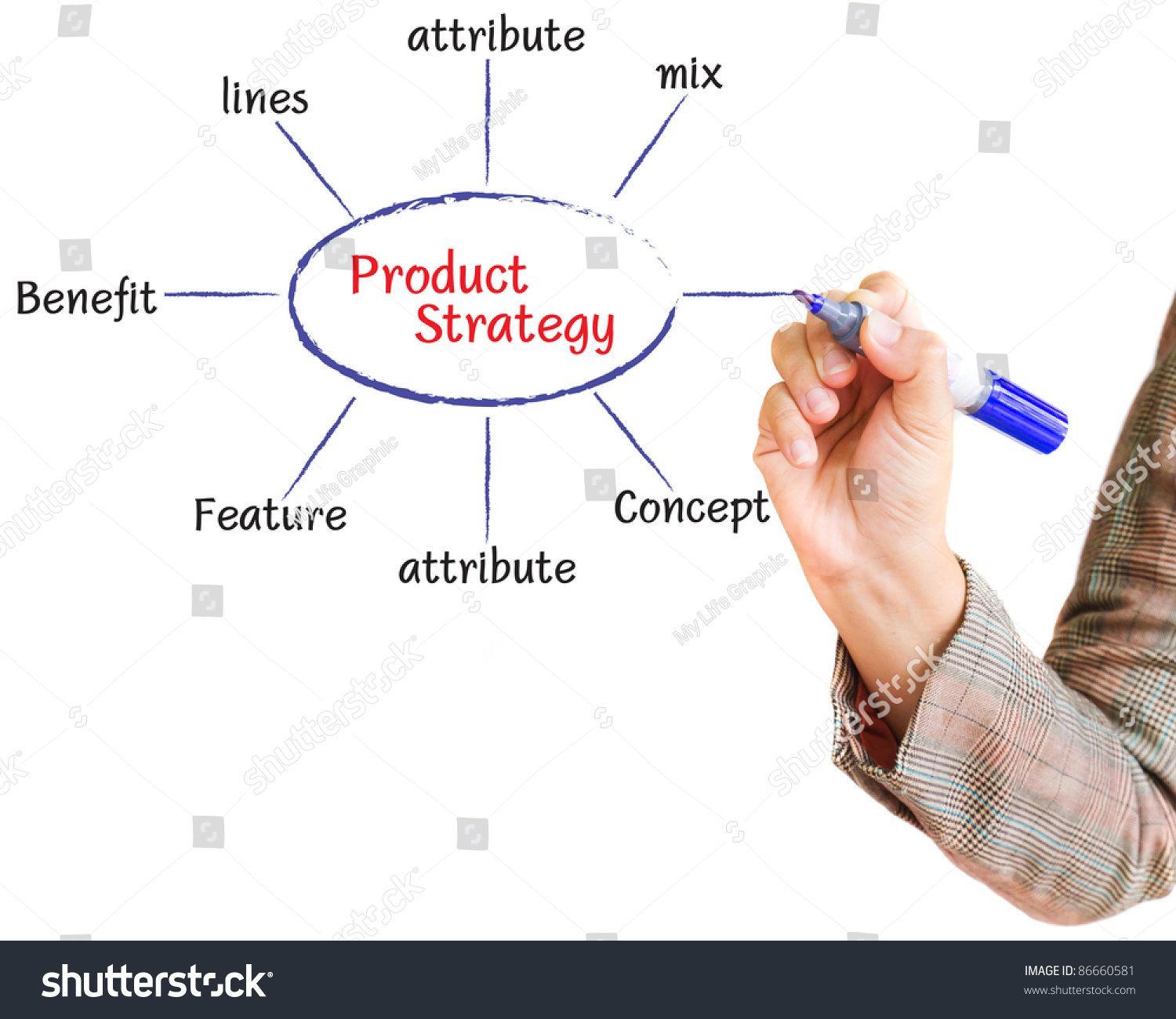 How To Write A Marketing Strategy For A Business Plan