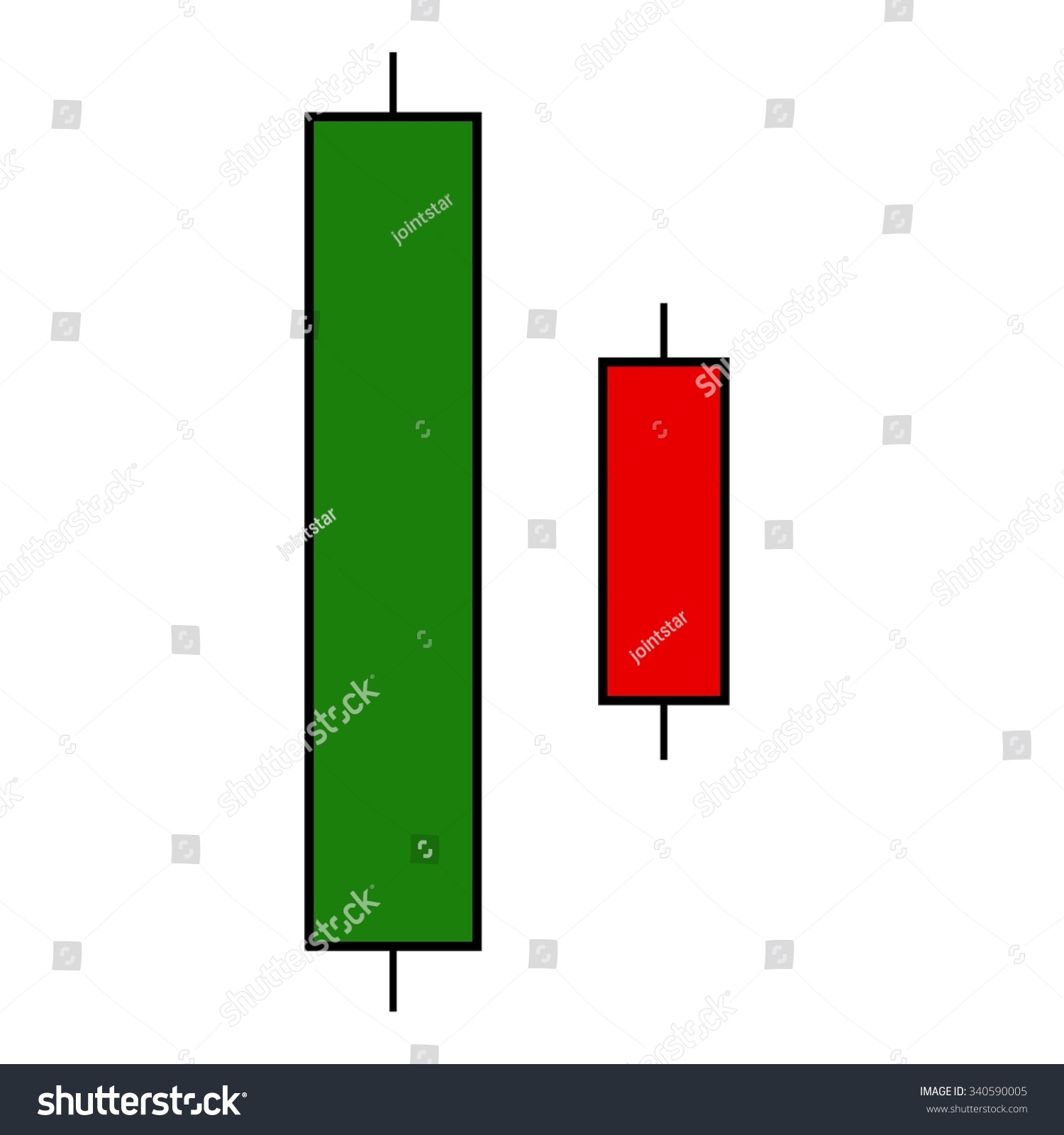 Japanese candlesticks harami