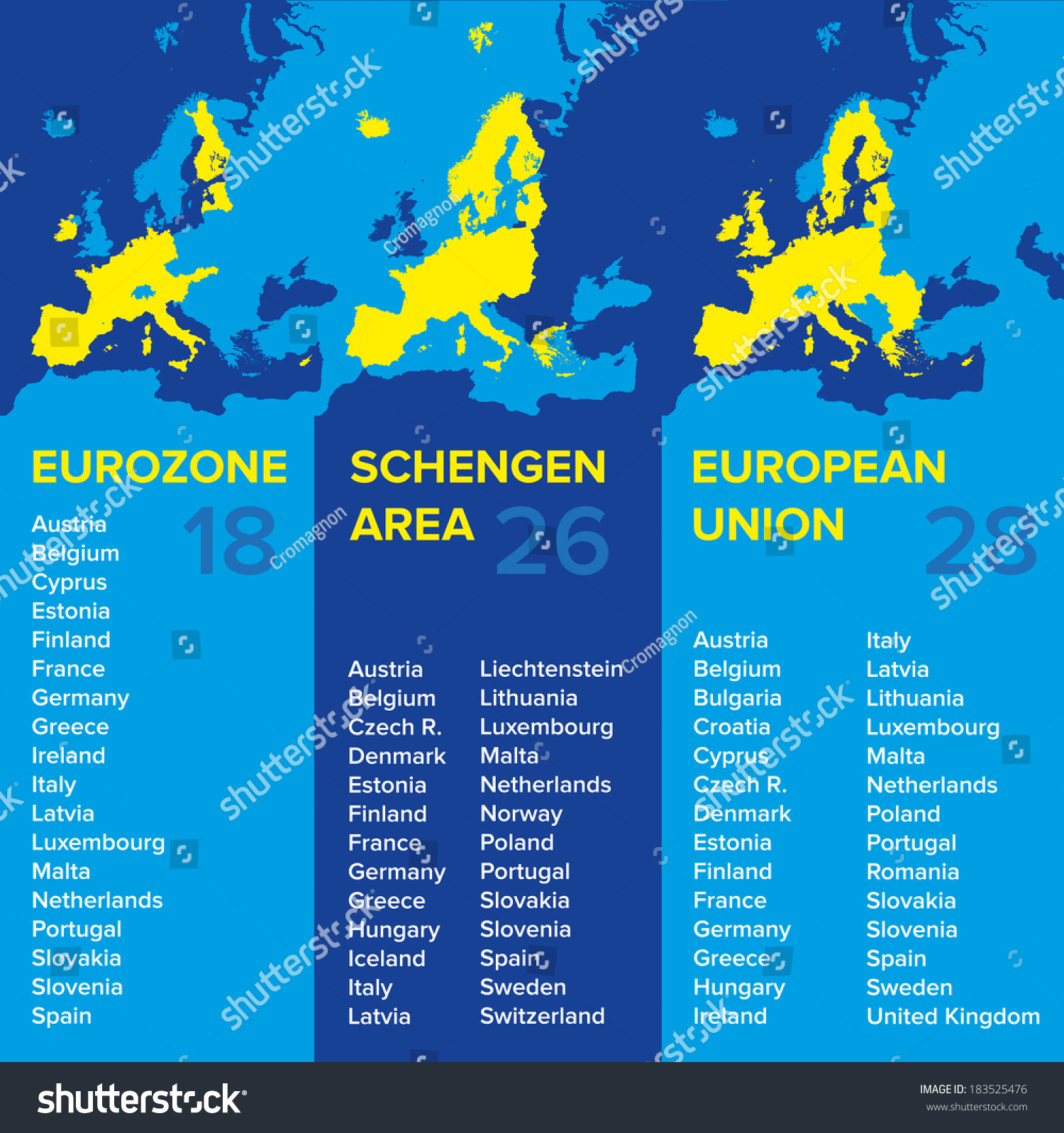 Infographics: European Economic Associations: Eurozone, Schengen Area 