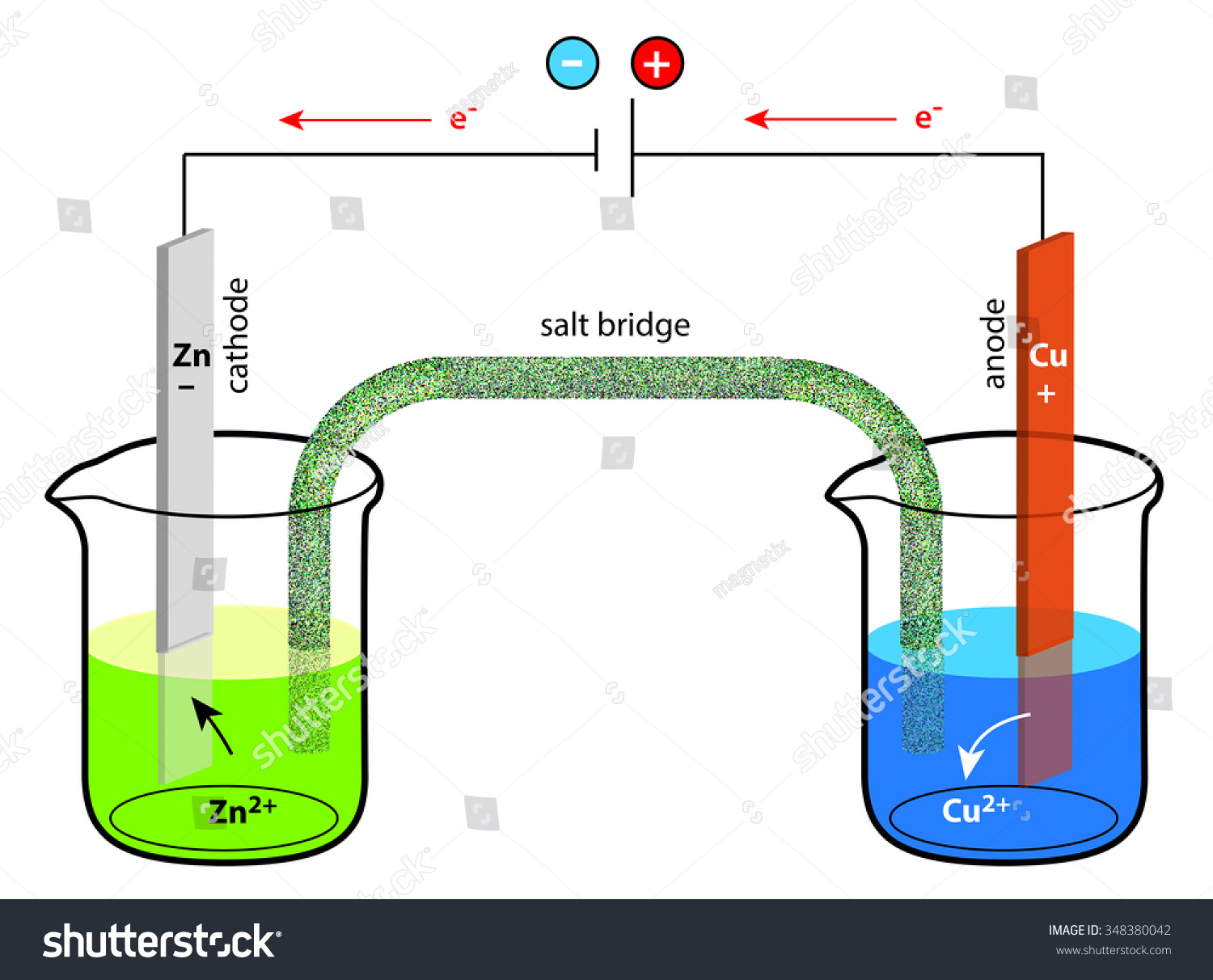 Inverse Daniell Element - Electrolysis In A Galvanic Cell Stock Photo