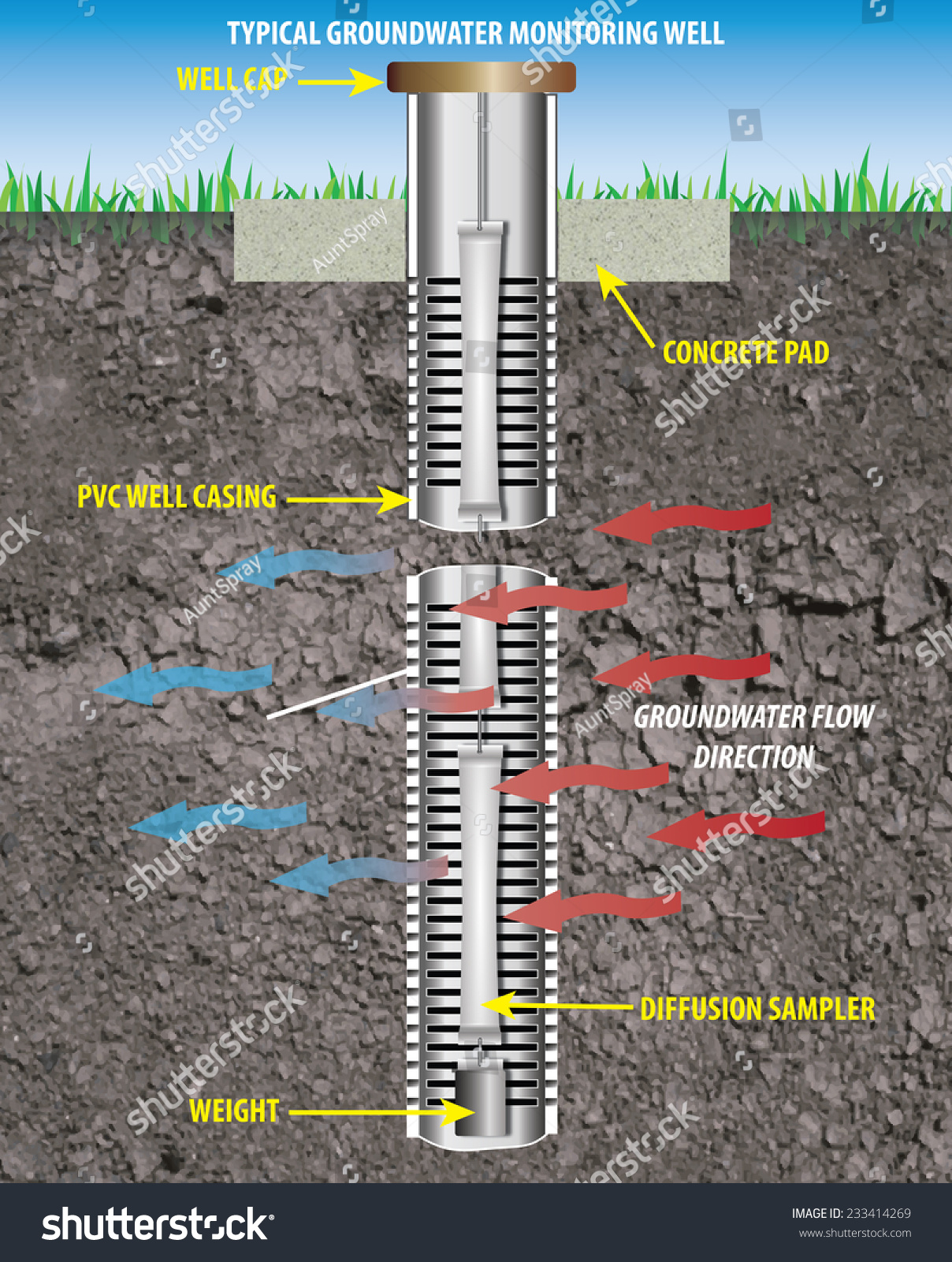 monitoring-well-an-illustration-of-a-well-designed-and-installed-to