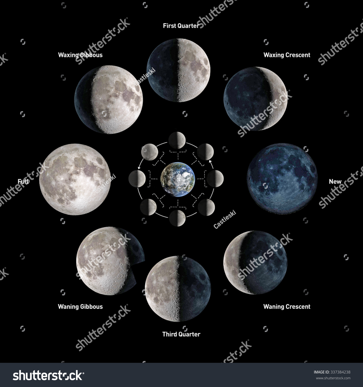 Moon Phases. Elements Of This Image Furnished By Nasa. Stock Photo ...