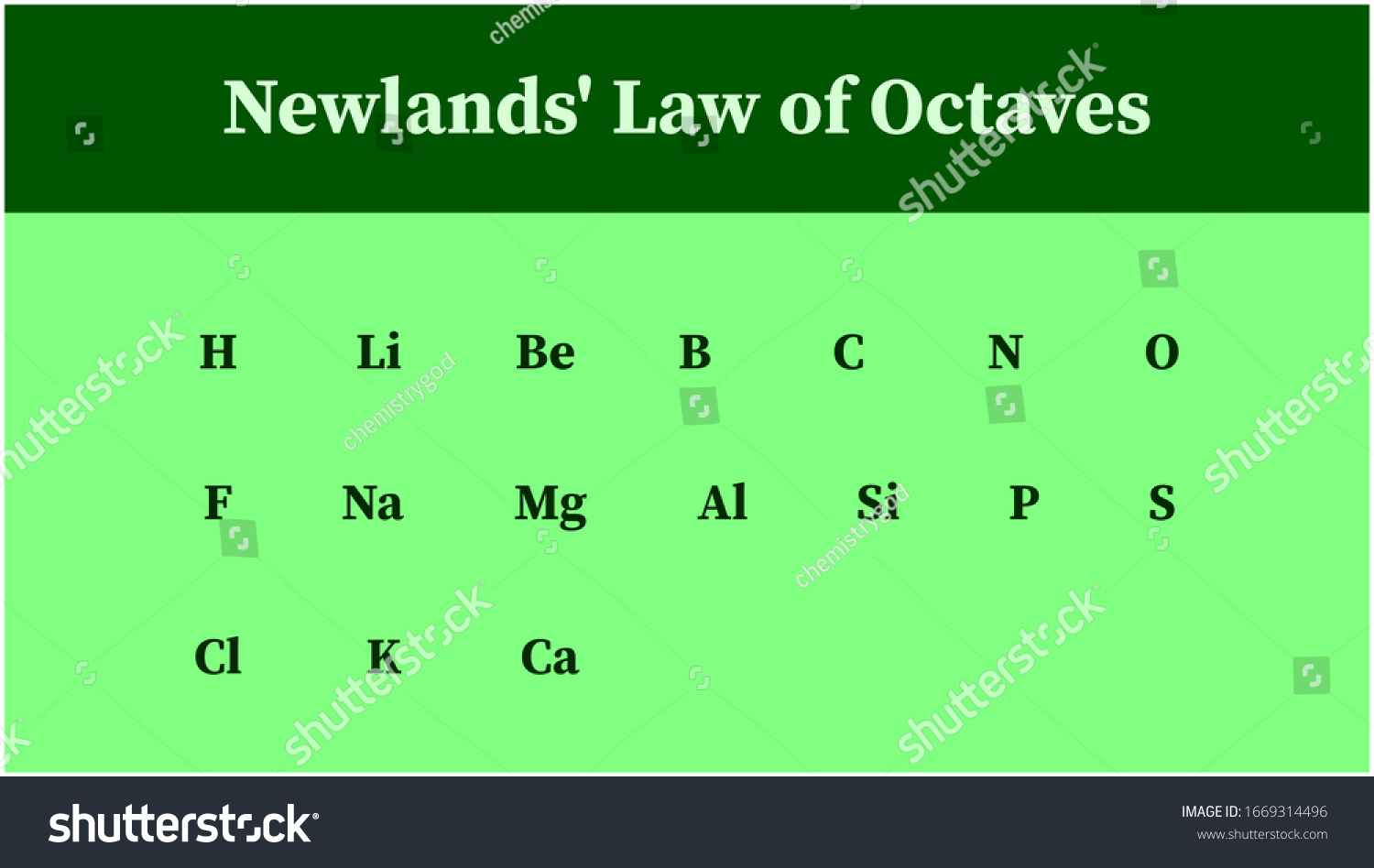 Newlands Law Octaves Table Stock Illustration