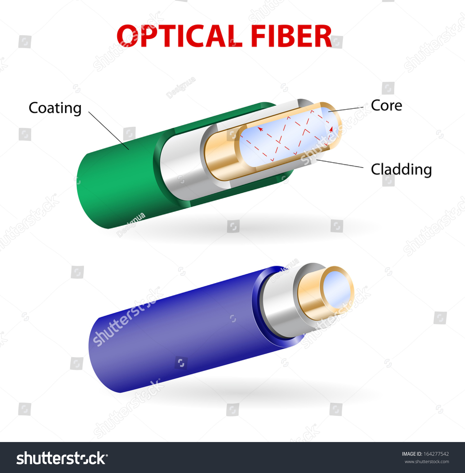 Optical Fibers Are Made Of Very Pure Glass. Generally They Consist Of ...