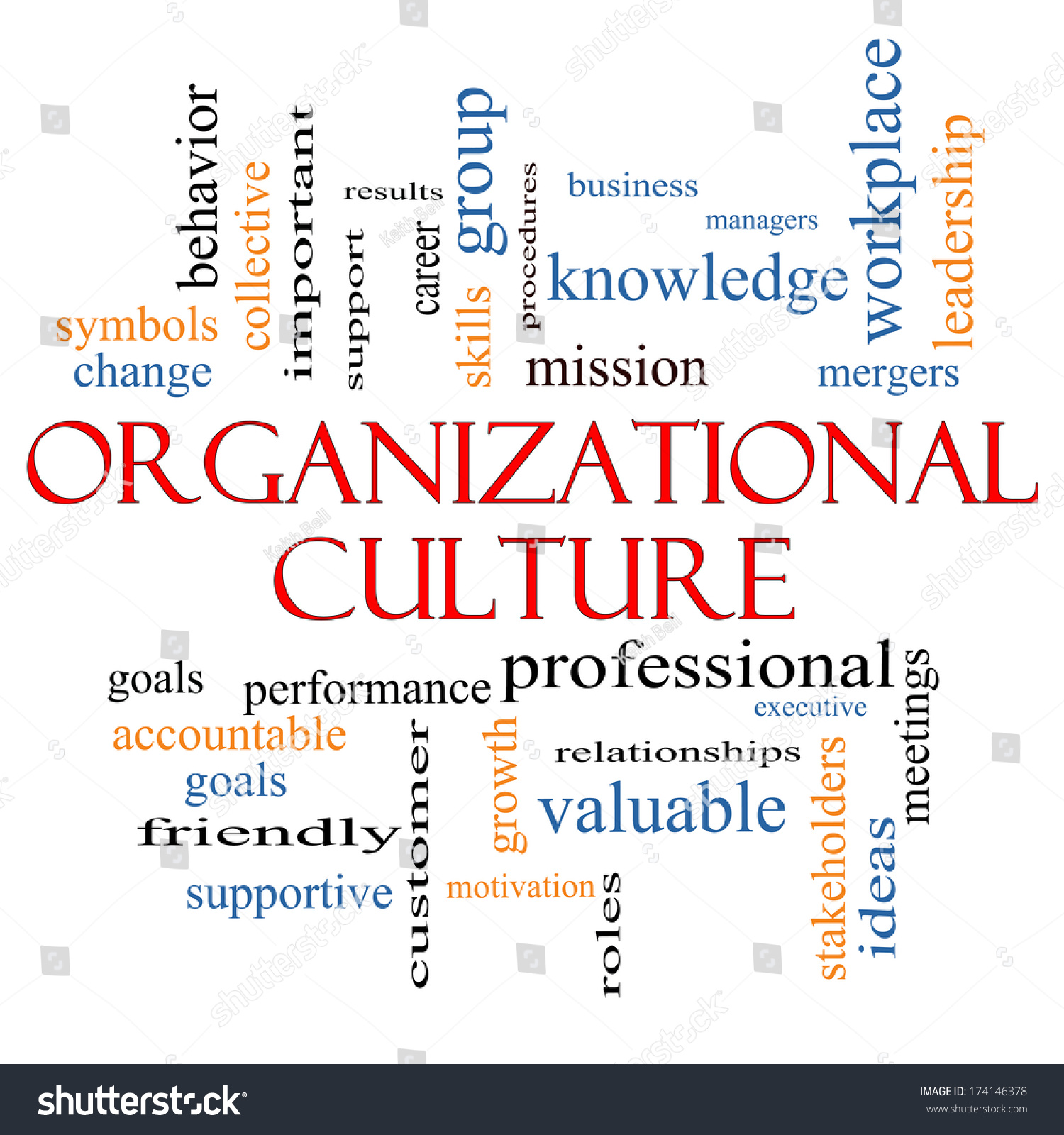 Organizational Culture Word Cloud Concept With Great Terms Such As ...