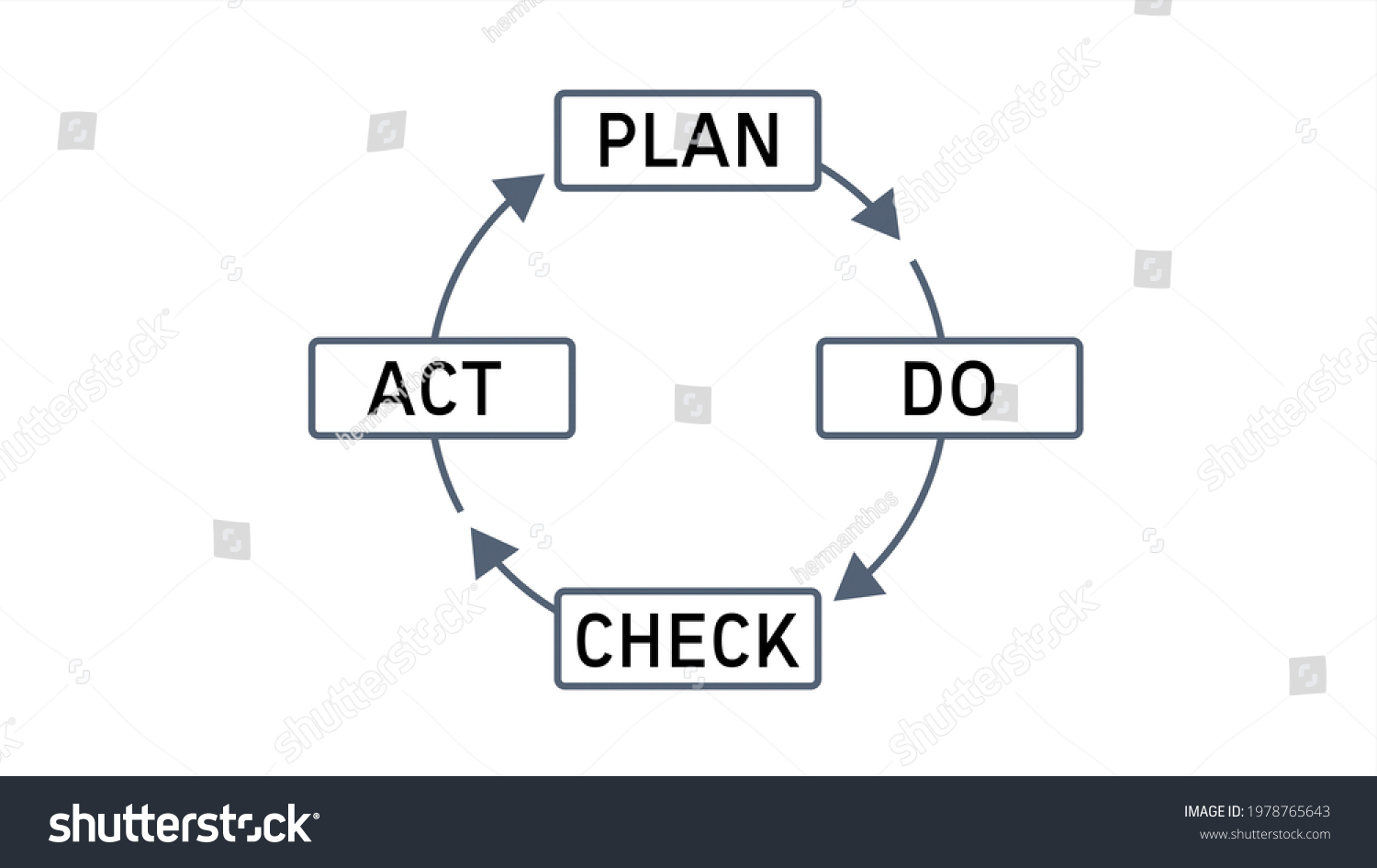 Pdca Plan Do Check Act Cycle ilustración de stock 1978765643