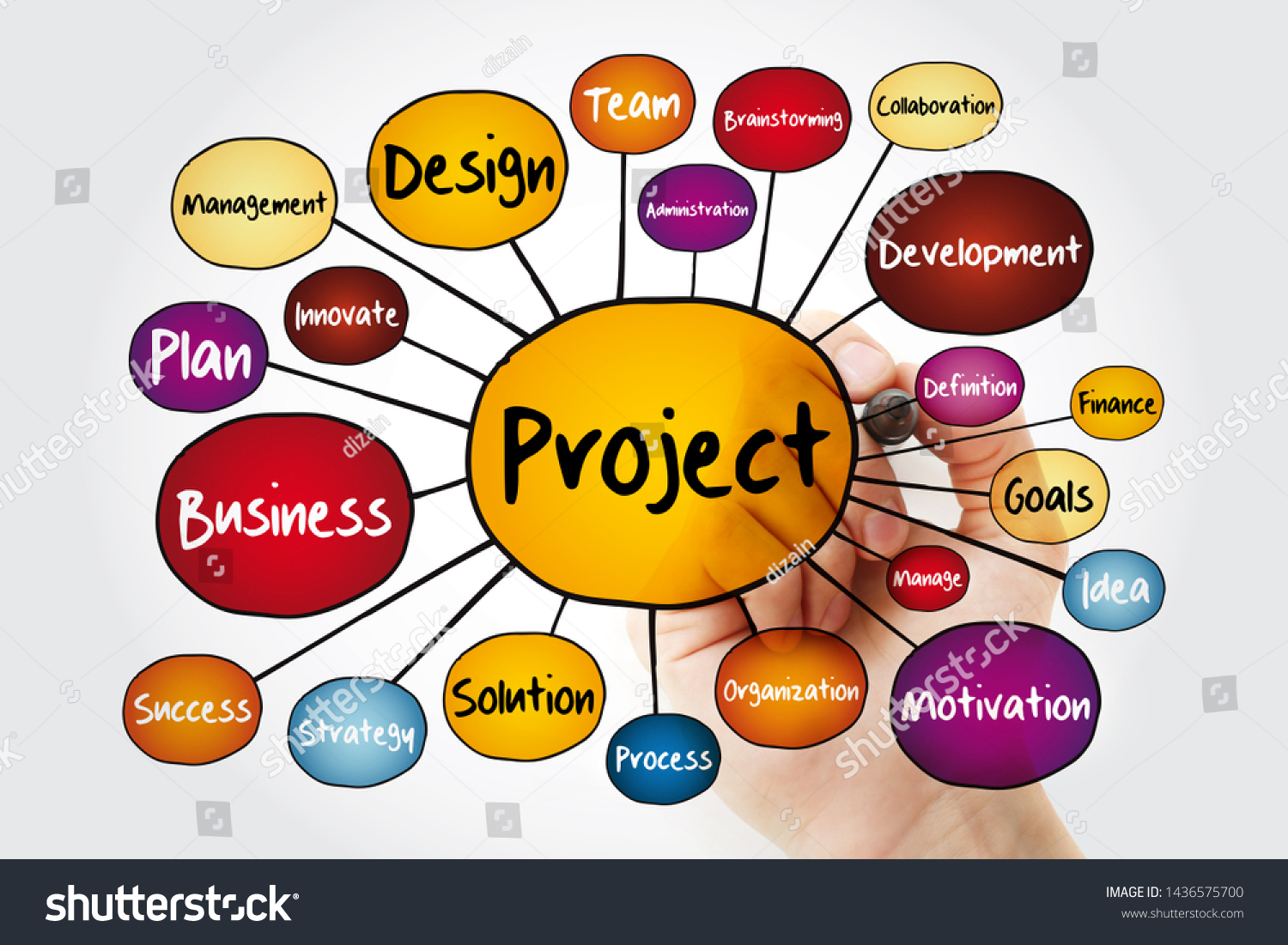 Project Mind Map Flowchart Marker Business Stock Foto