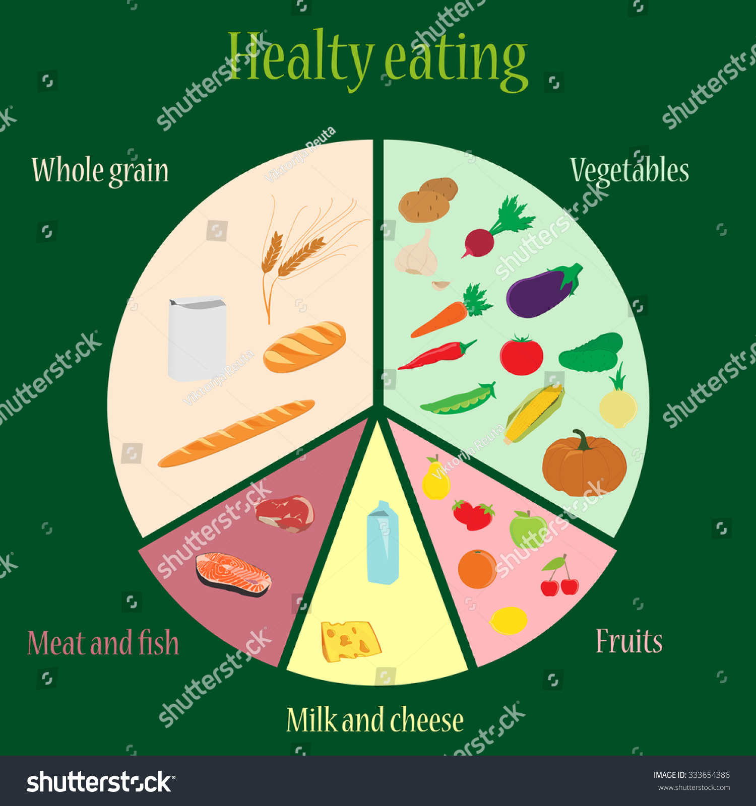 raster-illustration-plan-of-healthy-eating-nutrition-chart-fruits-vegetables-milk-and-cheese