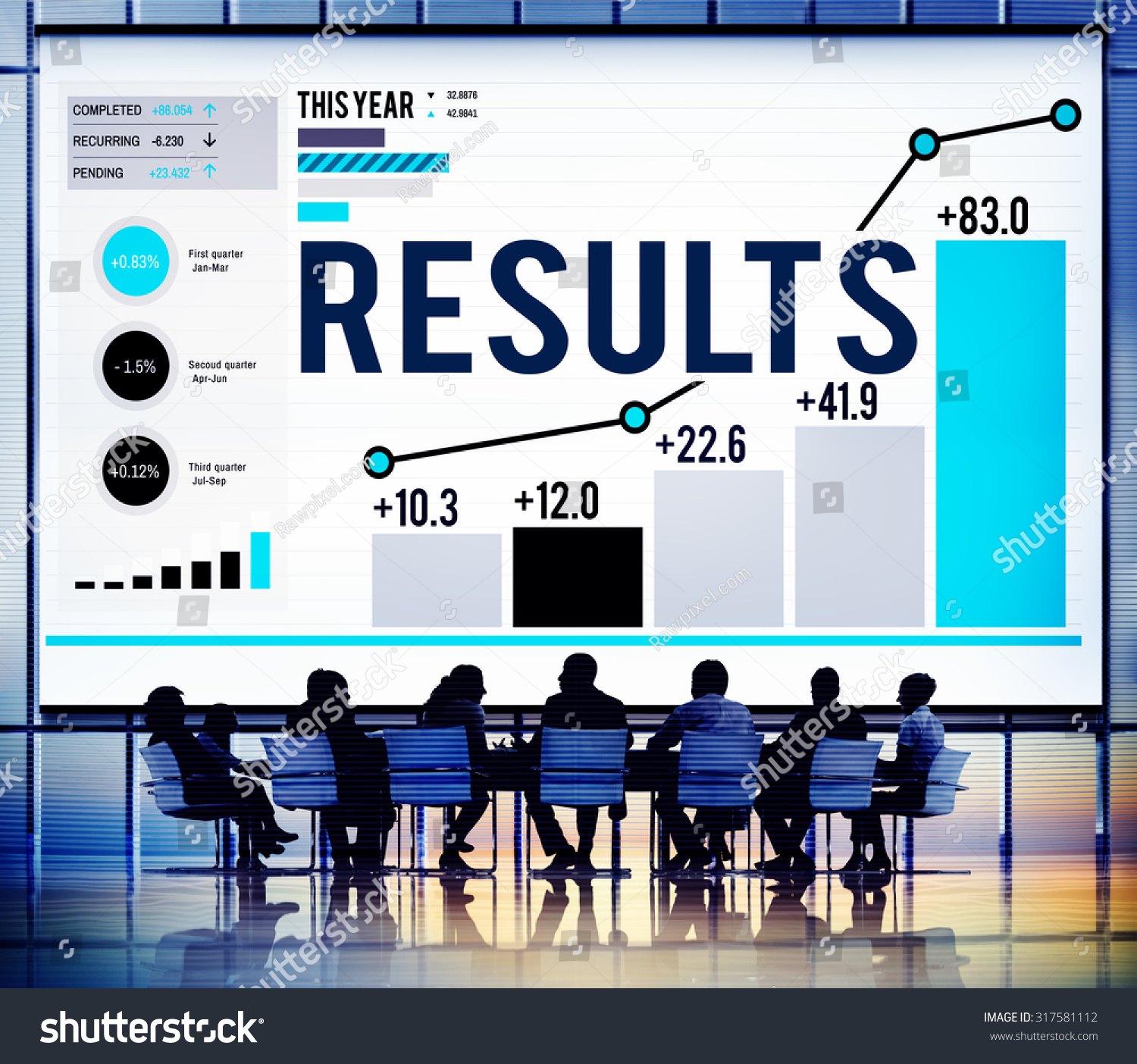 What Does It Mean To Evaluate The Results