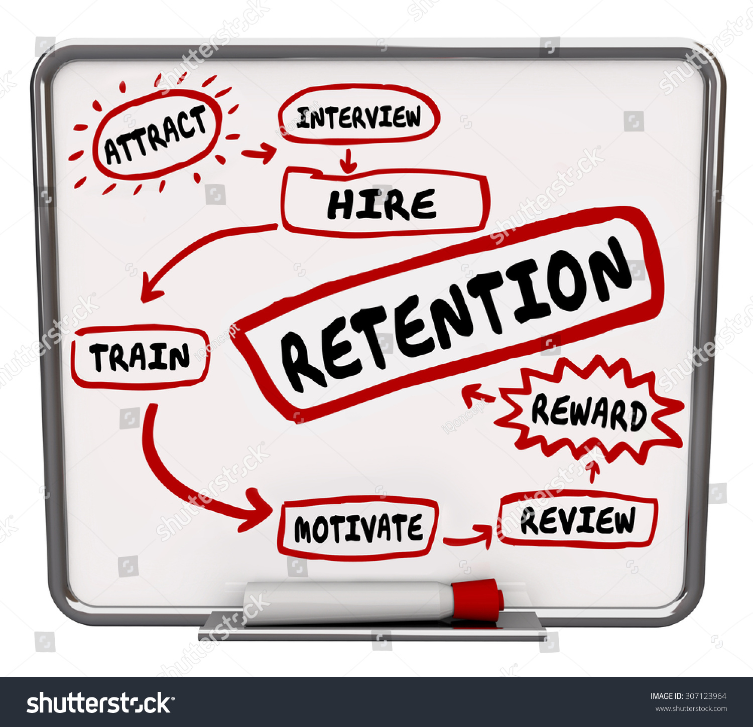 review of literature on employee retention project review of literature on employee retention project