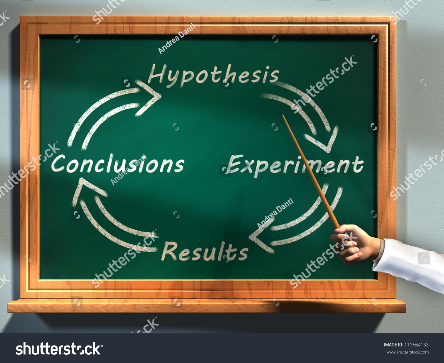Why do scientists use the scientific method?