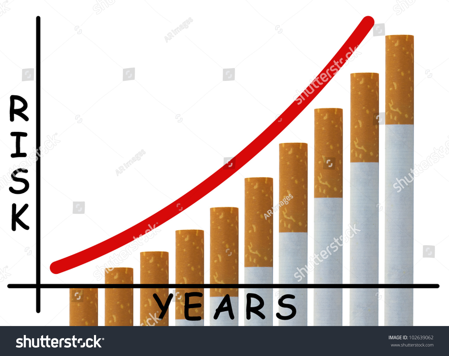 Simple Bar Graph With Cigarettes Indicating The Health Risks Over Time