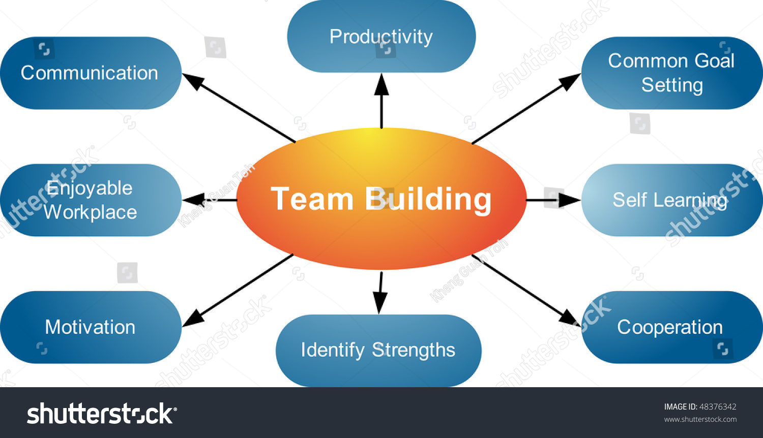 Team Building Management Business Strategy Concept Diagram Illustration Shutterstock