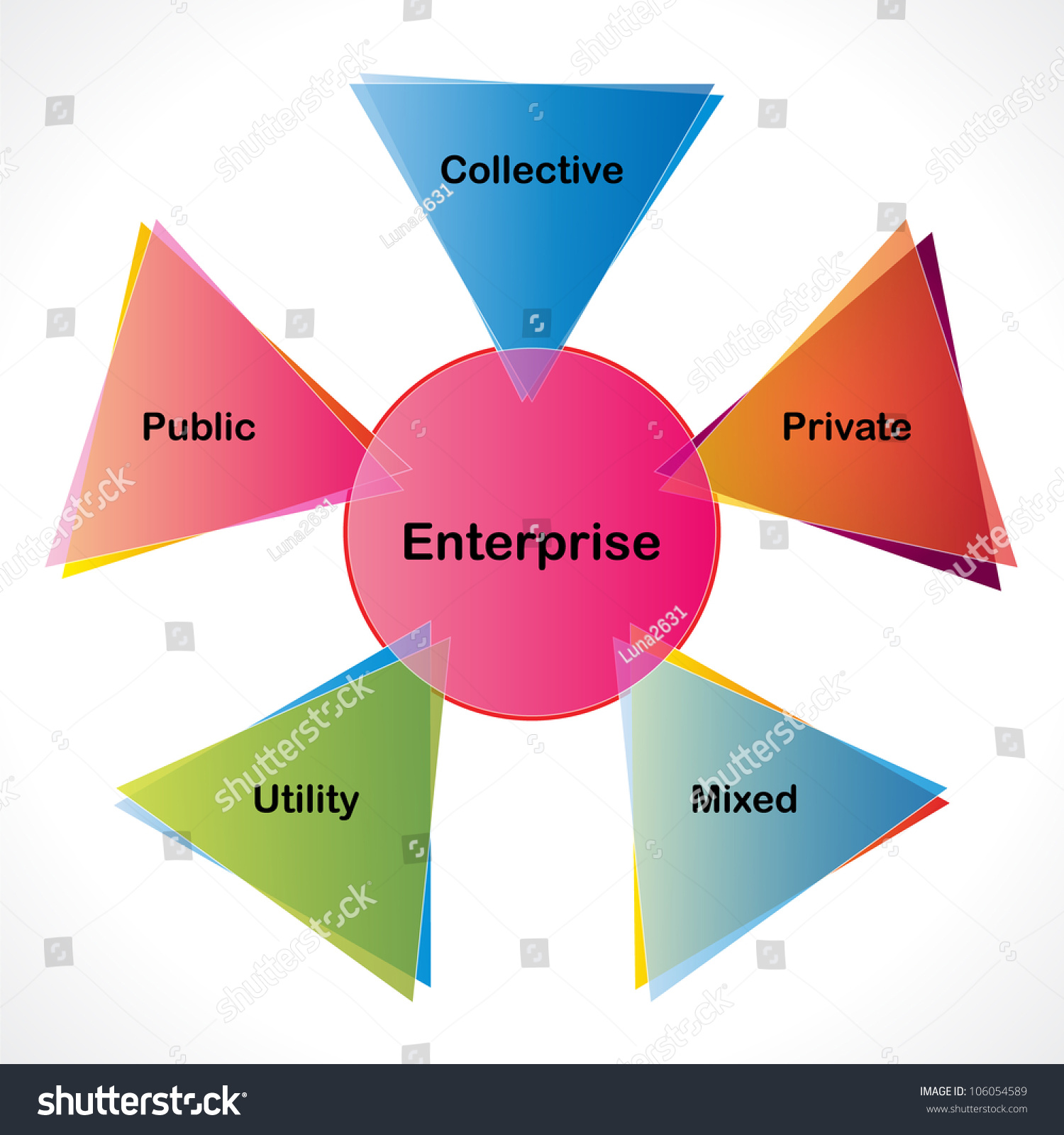 Types Of Enterprises Diagram. Vector Version Is Also Available In This