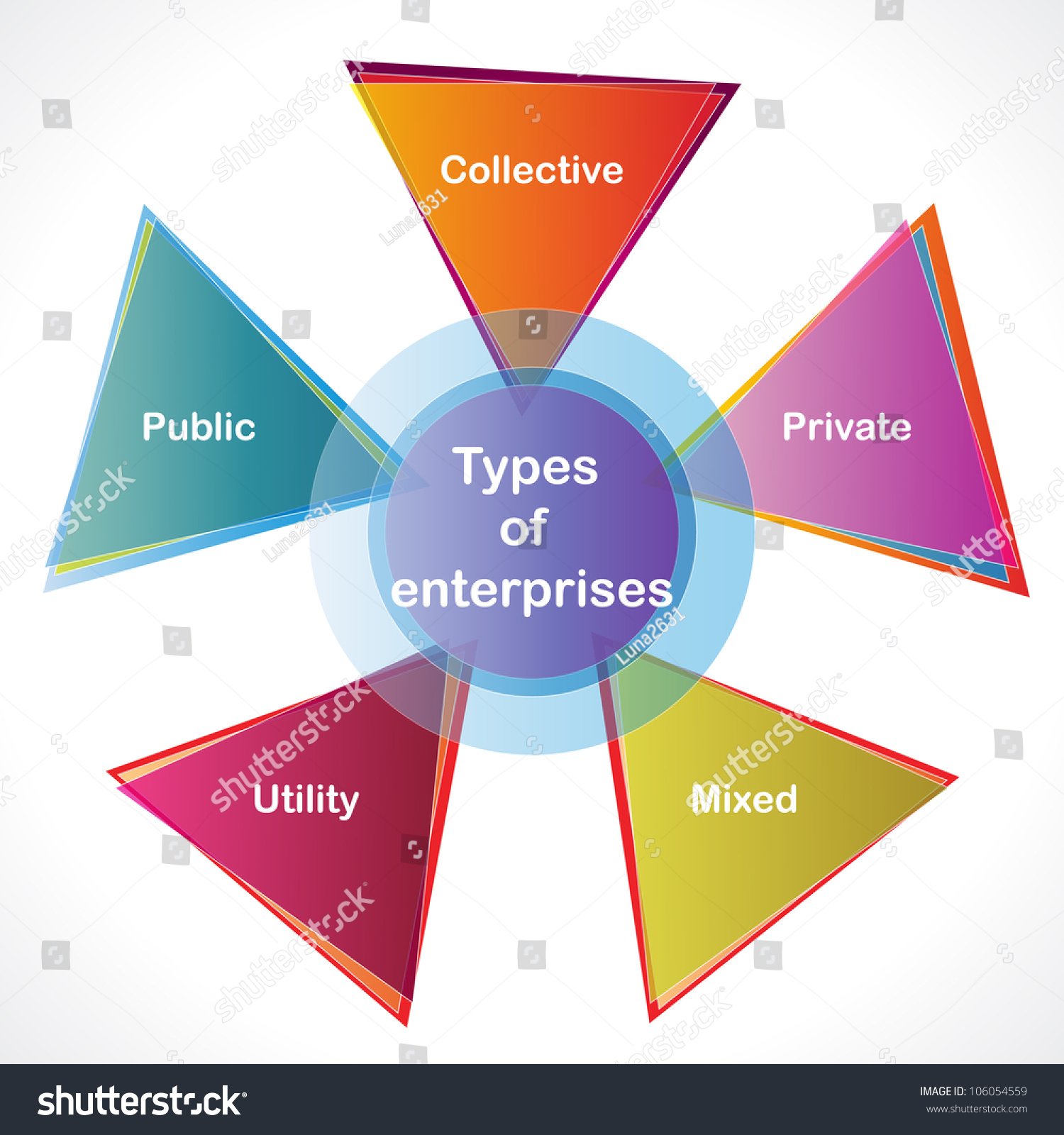 types-of-enterprises-vector-version-is-also-available-in-this-gallery