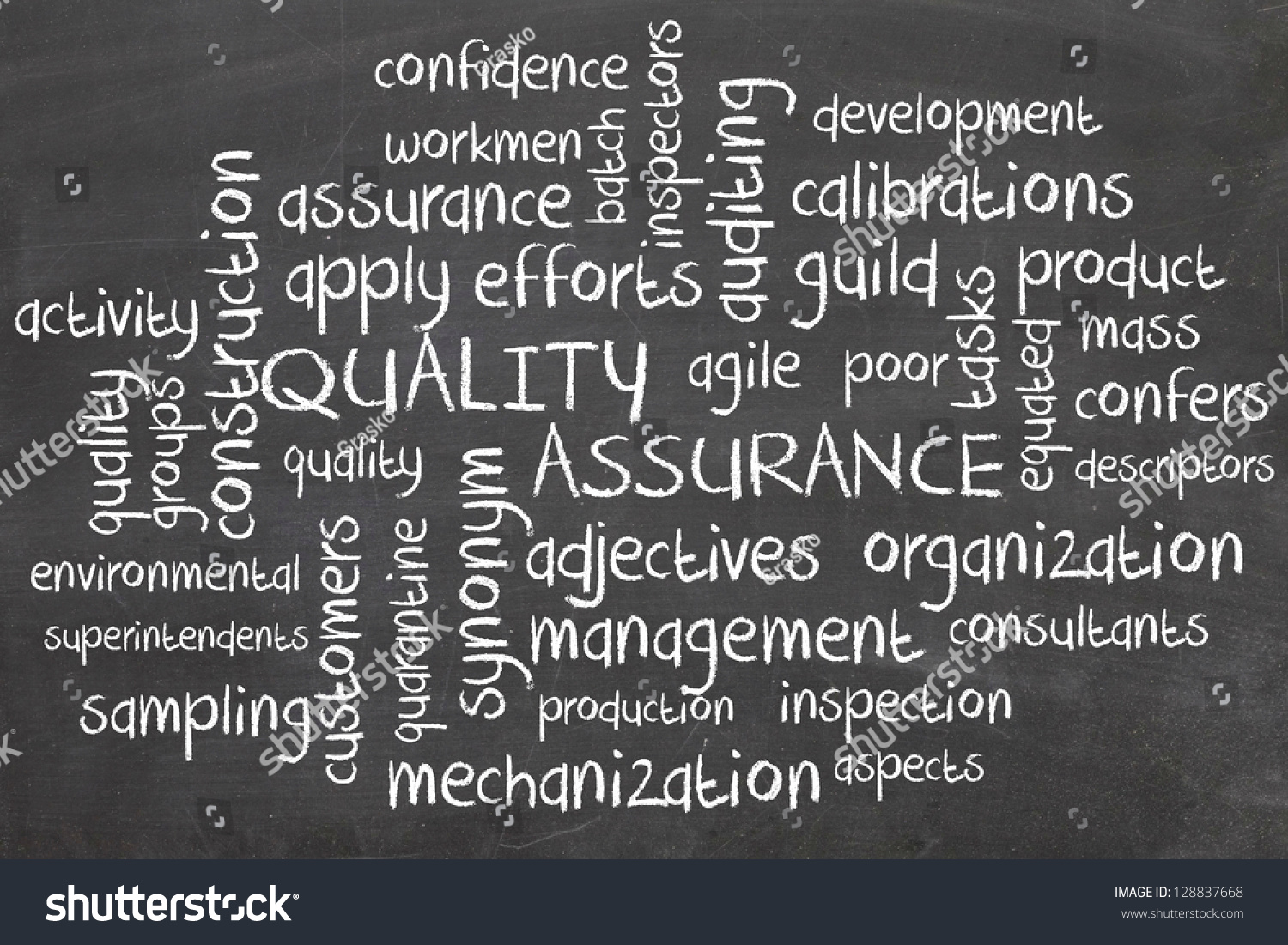 synonyms-for-quality-assurance-inspection-agency-thesaurus