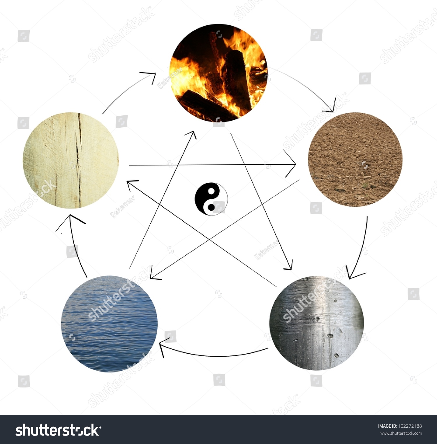 Yin Yang And The Five Elements Stock Photo 102272188 Shutterstock