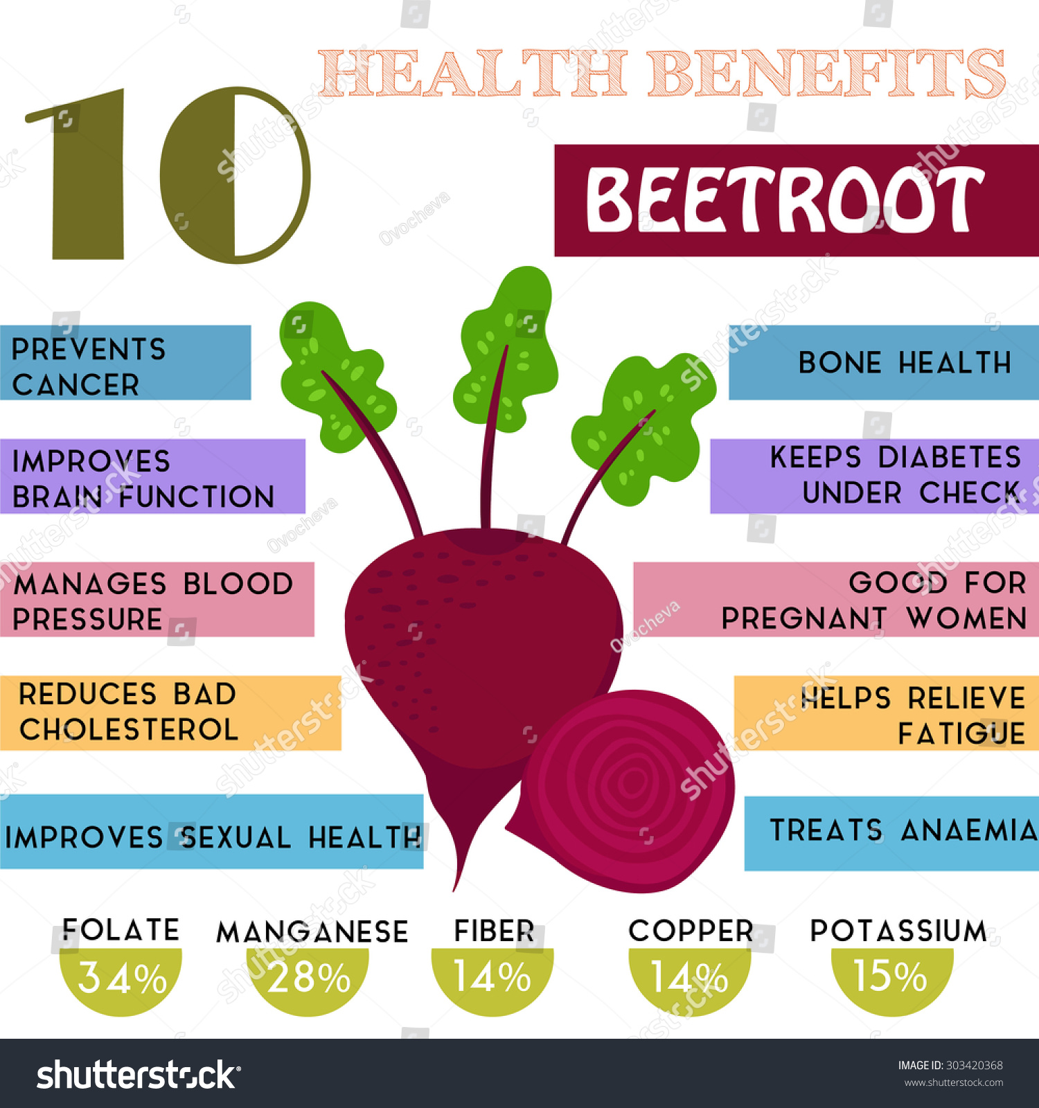 Health Benefits Information Beetroot Nutrients Stock Vector