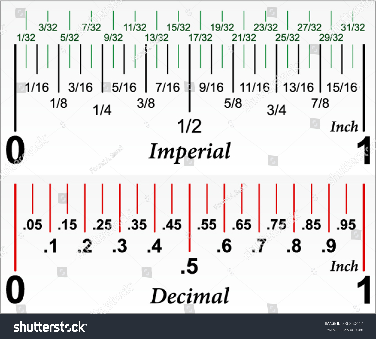 Imperial Decimal Inch Ruler Stock Vector 336850442 