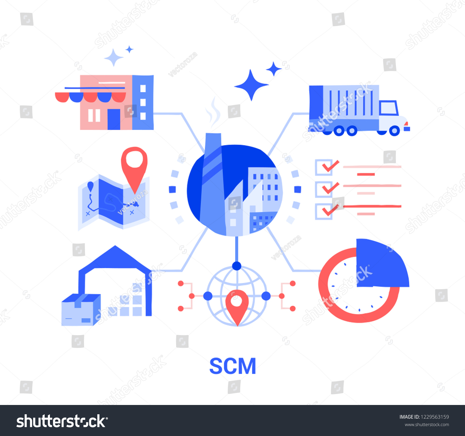 Scm Supply Chain Management Doodle Flat Vector De Stock Libre De