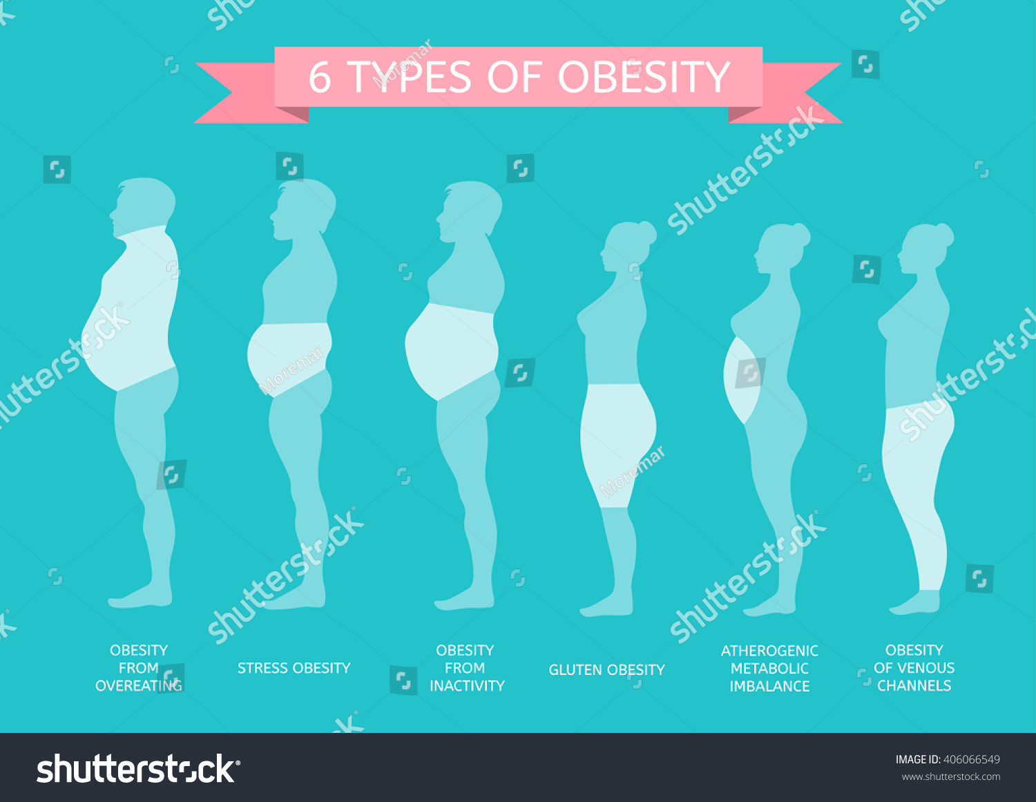 6 Types Obesity Male Female Figure Stock Vector 406066549 Shutterstock 3205