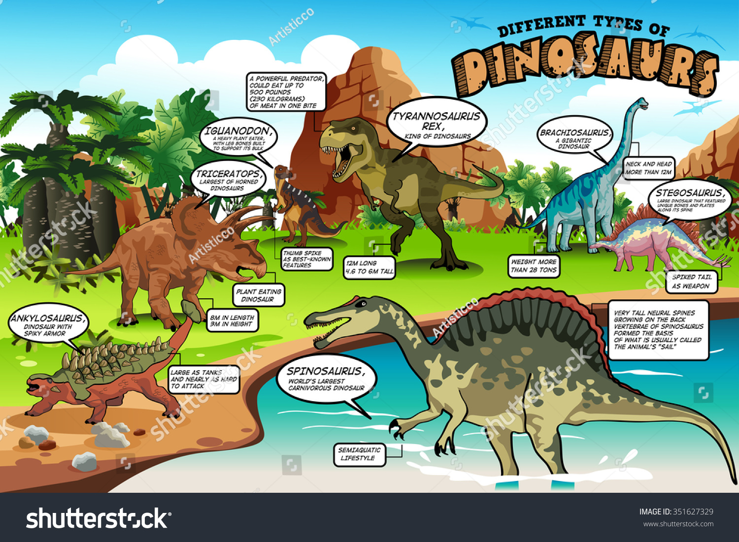 Vector Illustration Different Types Dinosaurs Infographic