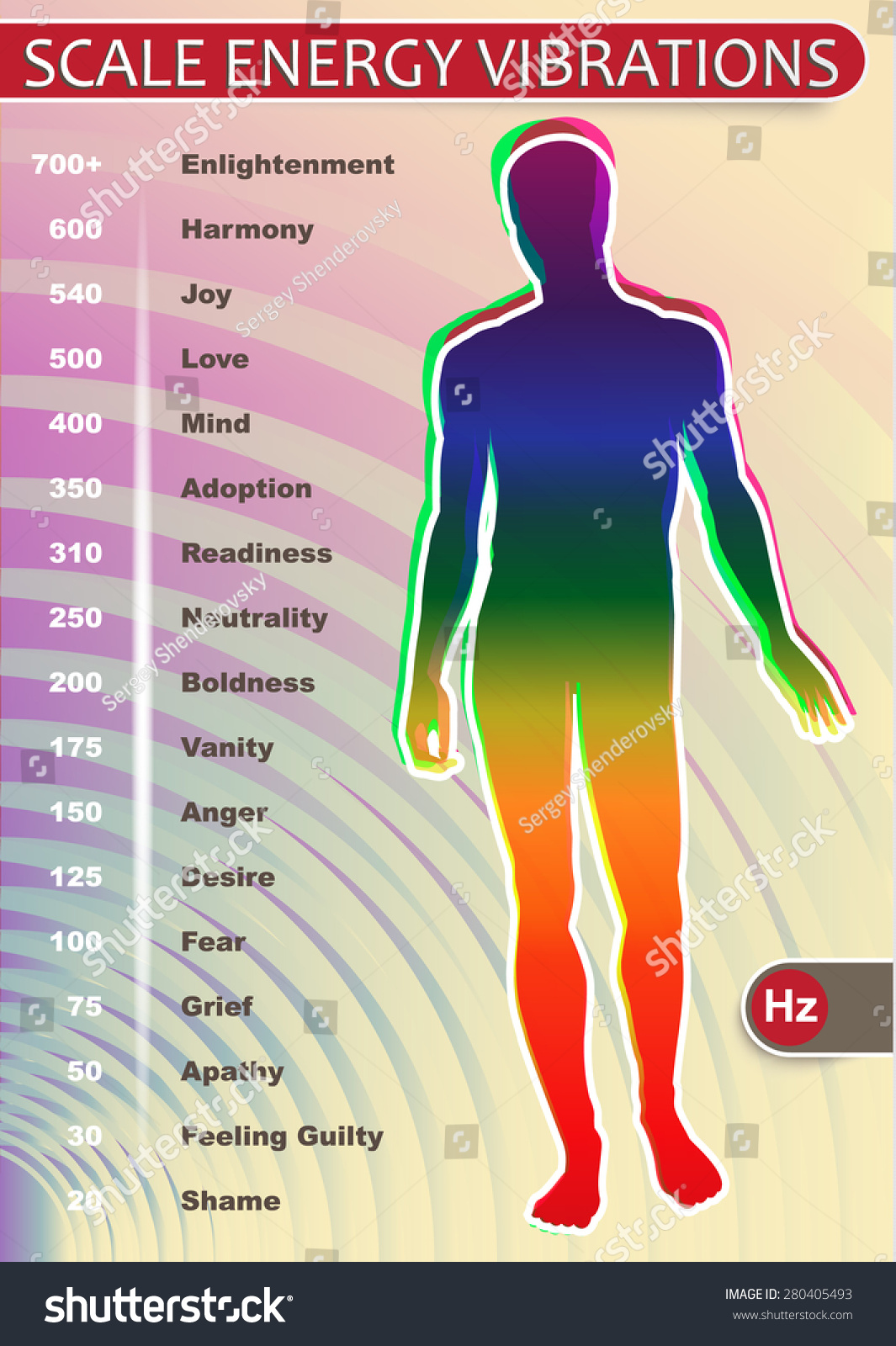 Visual Representation Emotional Vibrations Human On Stock Vector 