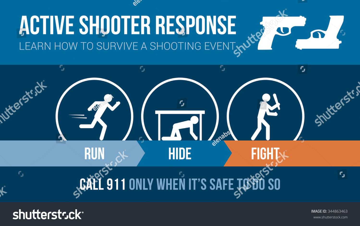 Active Shooter Response Safety Procedure Banner With Stick Figures: Run ...