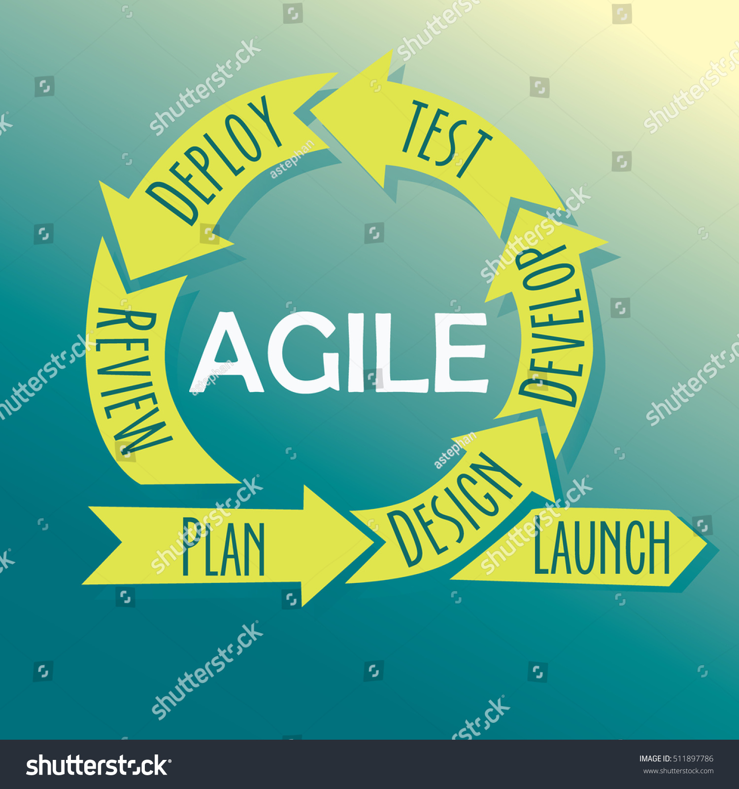 Agile Lifecycle Process Diagram Software Development Stock Vector