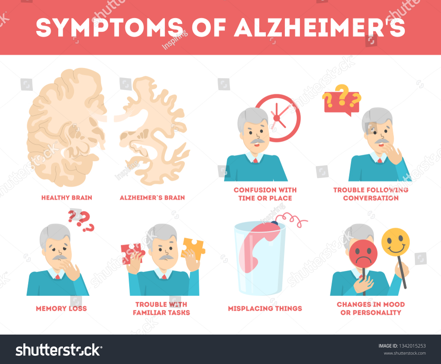 Stock Vektor Alzheimer Disease Symptoms Infographic Memory Loss Bez