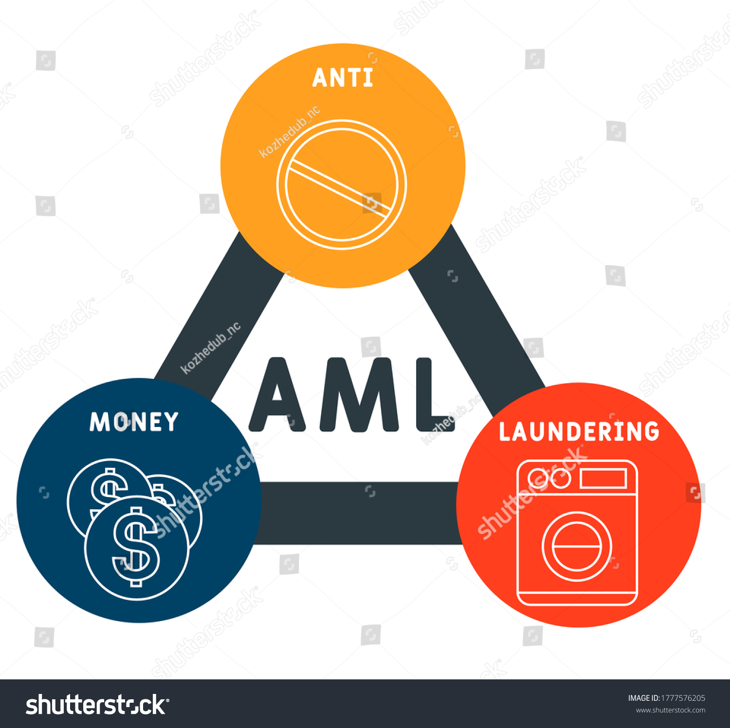 Aml Im Genes Fotos De Stock Y Vectores Shutterstock