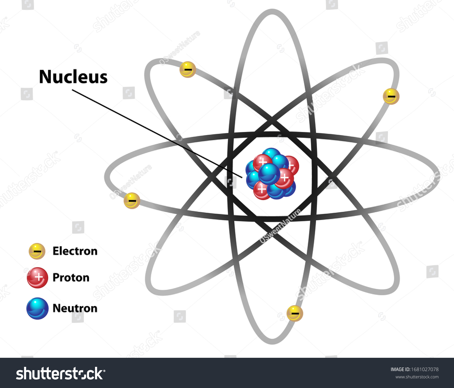 Atomic Nucleus Diagram Labeled Electron Proton Stock Vector Royalty