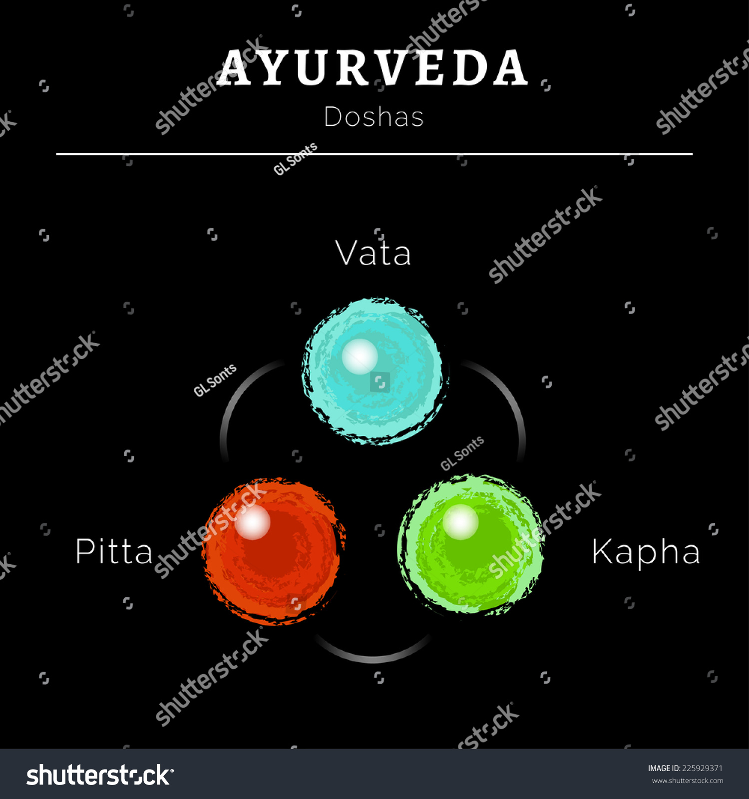 Ayurveda Vector Illustration Ayurveda Doshas Vata Pitta Kapha Doshas In Blue Red And Green 0945