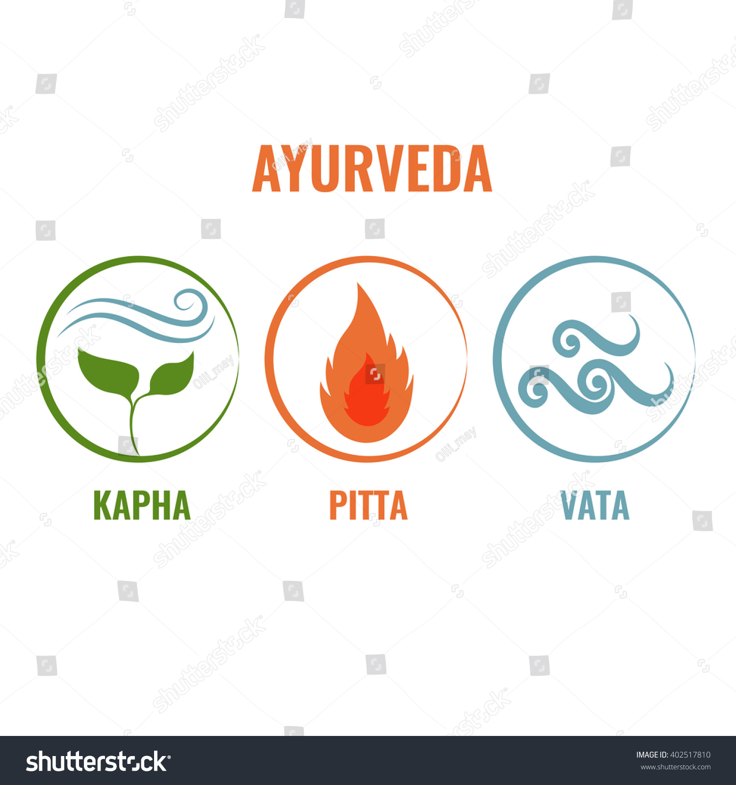 Ayurveda Vector Illustration Vata Pitta Kapha Stock Vector Royalty