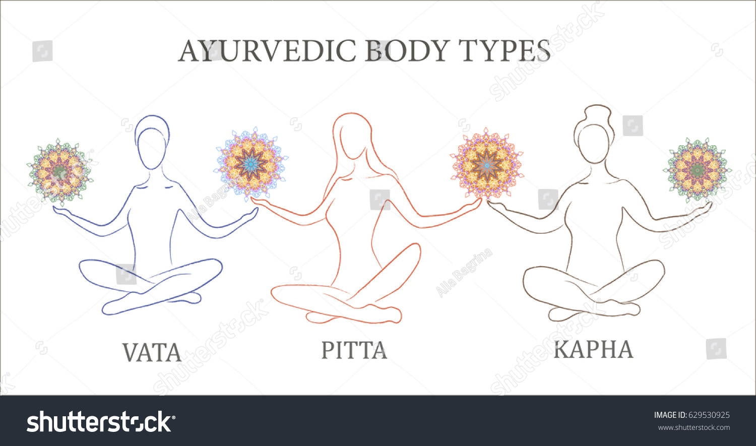 Ayurvedic Doshas Icons Vata Pitta Kapha Stock Vector Royalty Free